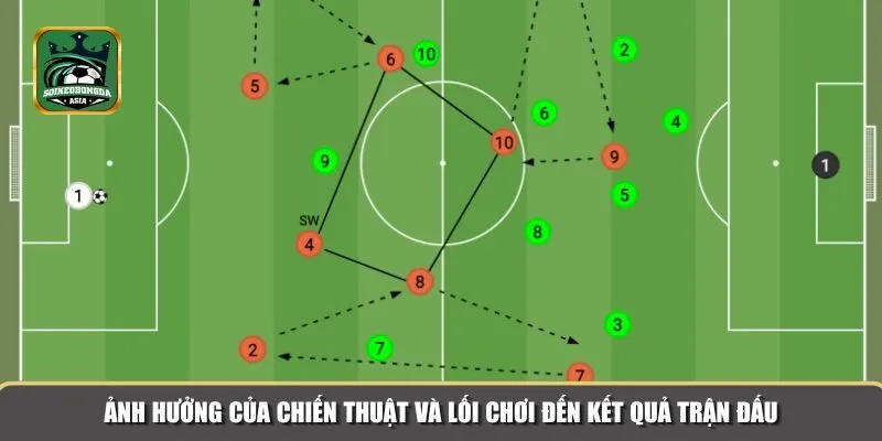 chien thuat va loi choi 3 Những yếu tố ảnh hưởng chính trong chiến thuật và lối chơi